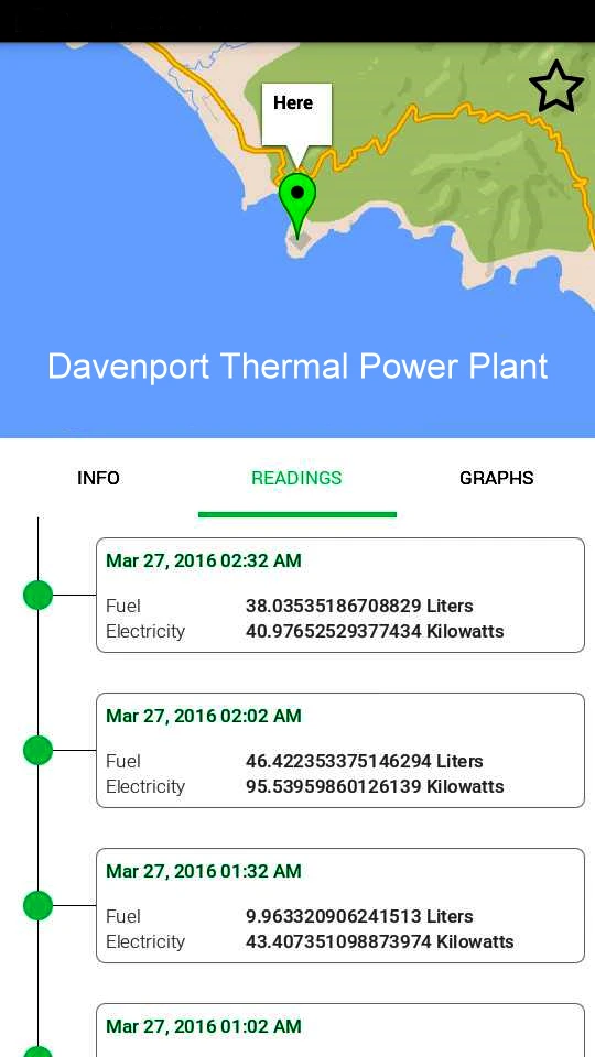 Telemetry App :